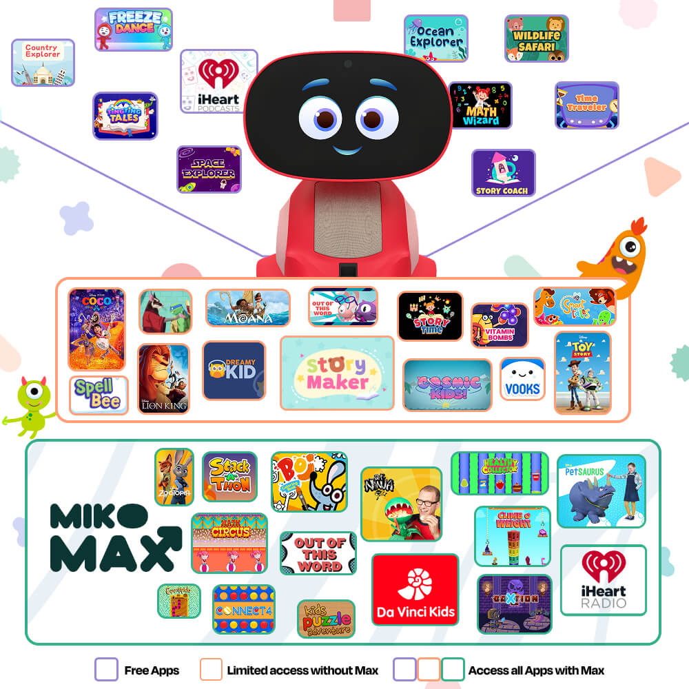 【美品】Miko 3 レッド スマートロボット AI知育 英語学習 海外正規品 Miko 3 AI Robot – The Ultimate Educational Partner for Kids